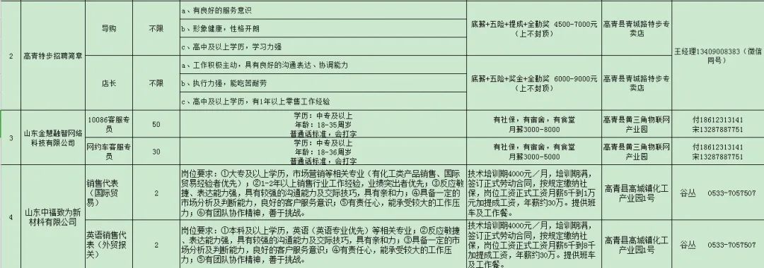 高青县黄河滩区“乐业迁建”专场企业招聘信息
