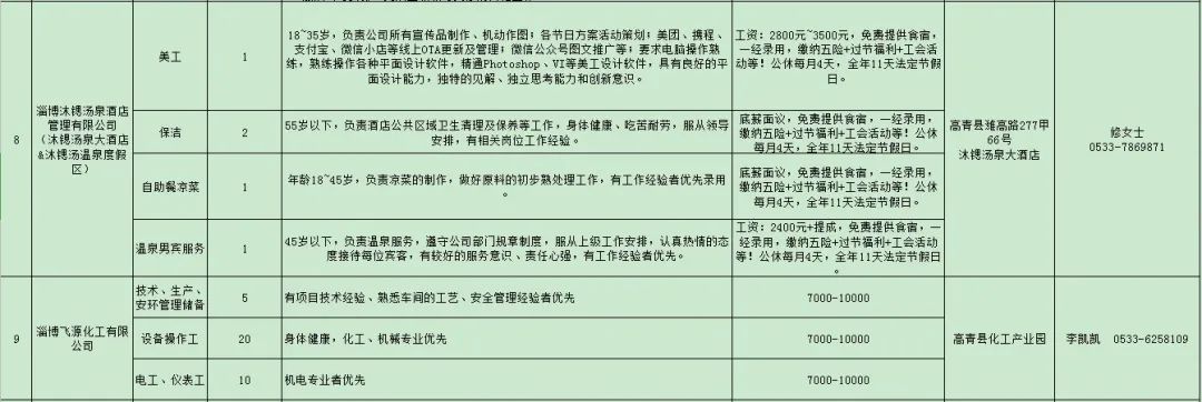 高青县黄河滩区“乐业迁建”专场企业招聘信息