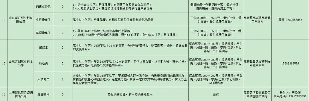 高青县黄河滩区“乐业迁建”专场企业招聘信息