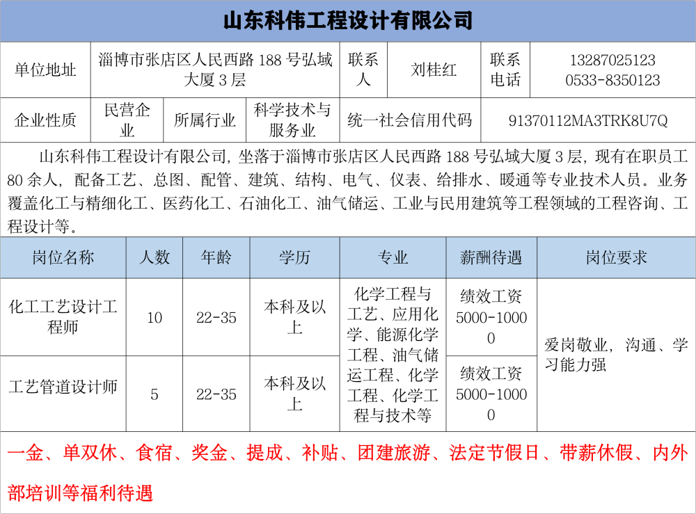 山东科伟工程设计有限公司招聘化工工艺设计工程师,工艺管道设计师