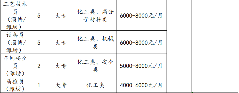 山东凯盛新材料股份有限公司招聘管培生,应届毕业生,财务主管,操作工,行政专员,物流,库管等人才