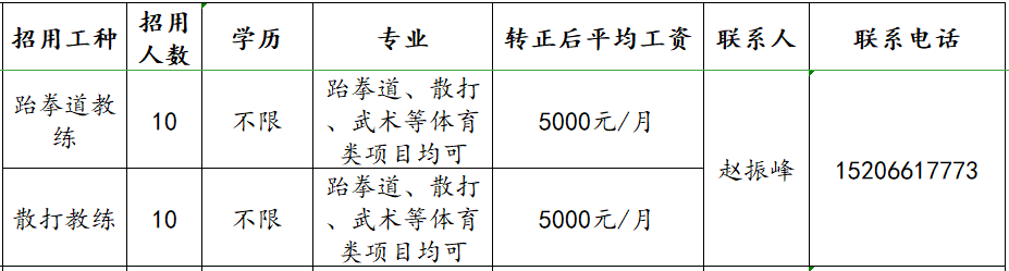 淄博振峰体育文化发展有限公司招聘跆拳道教练,散打教练