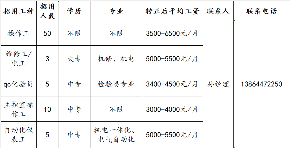 鲁维制药集团有限公司招聘操作工,维修工,电工,qc化验员,操作工