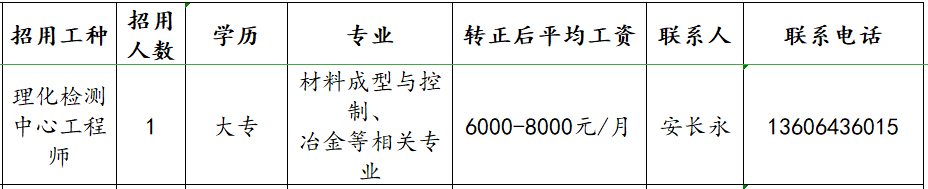 天津钢研海德科技有限公司淄博分公司招聘理化检测中心工程师