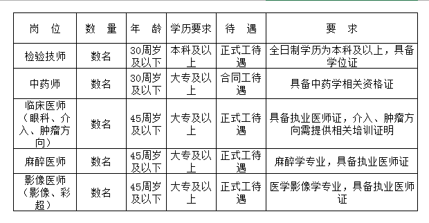 淄博市中医骨伤医院（博山区中医院）  2022年合同制员工招聘公告