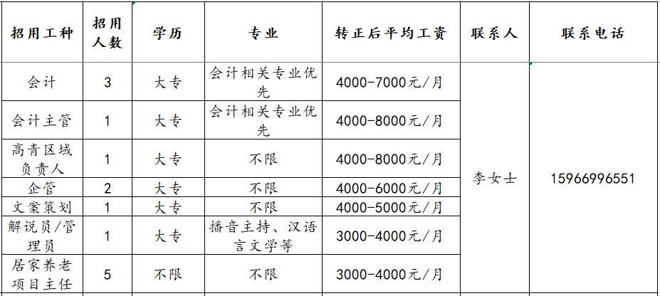 山东锦阳健康产业集团有限公司淄川分公司招聘会计,高青区域负责人,企管,文案,解说员