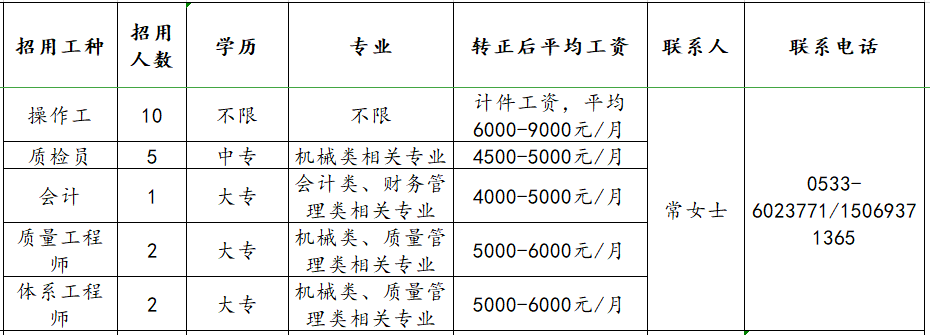 山东雷帕得汽车技术股份有限公司招聘操作工,质检员,会计,工程师