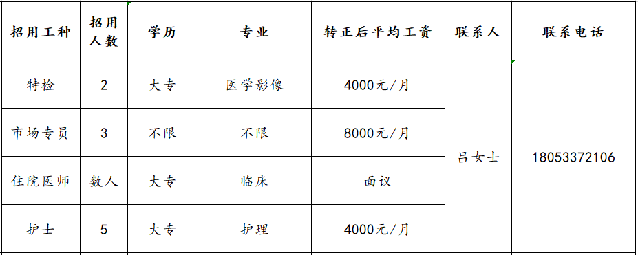 淄博明润眼科医院招聘特检,市场专员,住院医师,护士