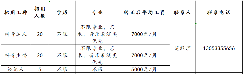 淄博千宸文化传媒有限公司招聘抖音达人,主播,经纪人