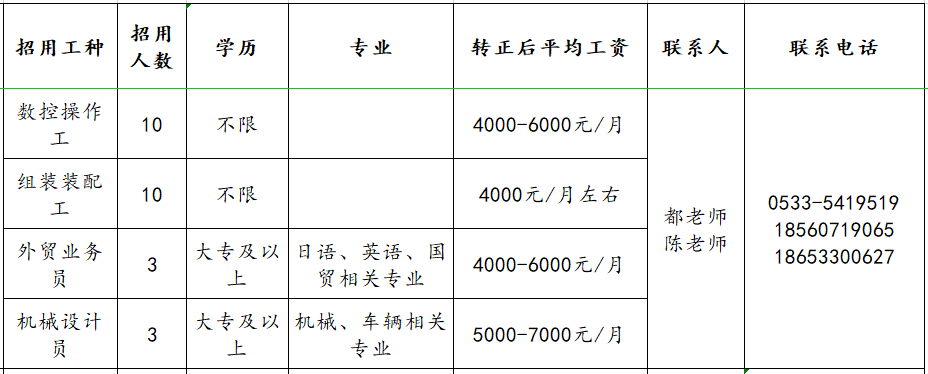 山东泰展机电科技股份有限公司招聘操作工,组装工,外贸业务员,机械设计员