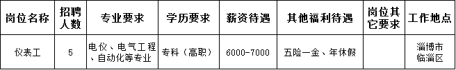 淄博包钢灵芝稀土高科技股份有限公司招聘仪表工