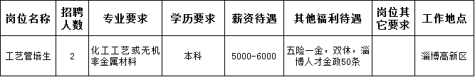 山东天璨环保科技有限公司招聘工艺管培生