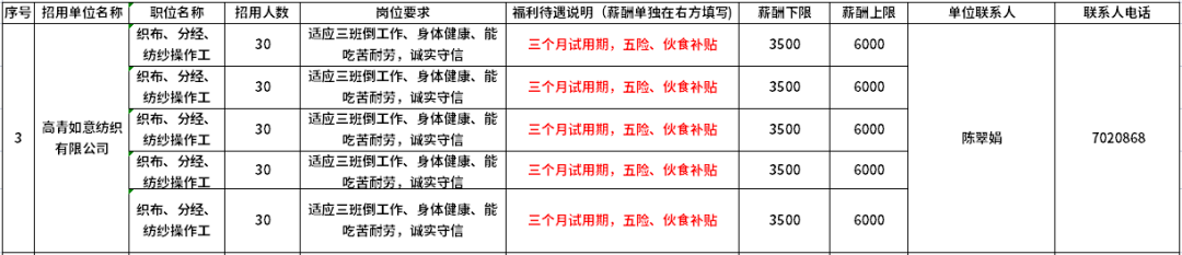 高青如意纺织有限公司招聘织布,分轻,纺纱操作工