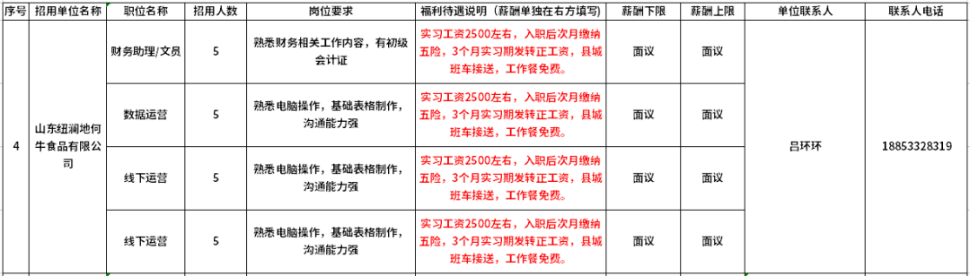 山东纽澜地何牛食品有限公司招聘财务助理,文员,数据运营,线下运营