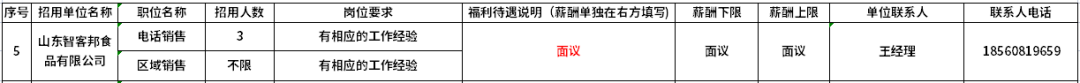 山东智客邦食品有限公司招聘电话销售,区域销售