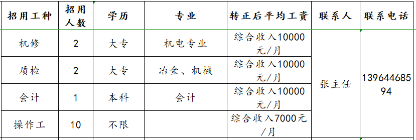 山东创大钢丝制品有限公司招聘机修,质检,会计,操作工