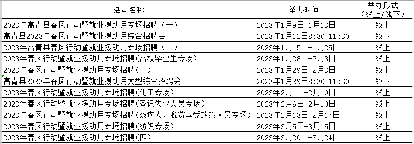 高青县“2023年春风行动暨就业援助月”专项服务活动公告