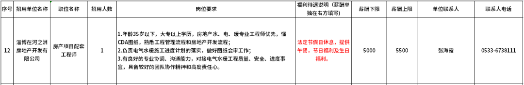 淄博在河之洲房地产开发有限公司招聘房产项目配套工程师