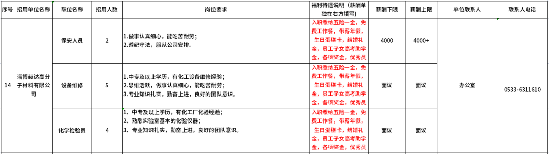 淄博赫达高分子材料有限公司招聘保安人员,设备维修,化学检验员