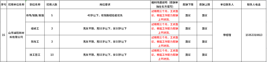 山东诚冠新材料有限公司招聘市场,销售,客服,维修工,挡车工,技工,普工