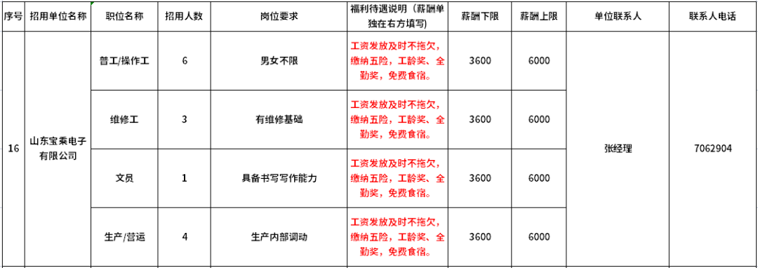 山东宝乘电子有限公司招聘普工,操作工,维修工,文员,生产,营运