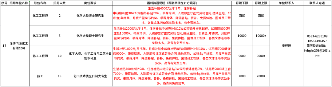 淄博飞源化工有限公司招聘化工程师,技工