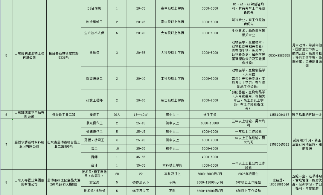 2023年桓台县15家单位发布招聘信息汇集