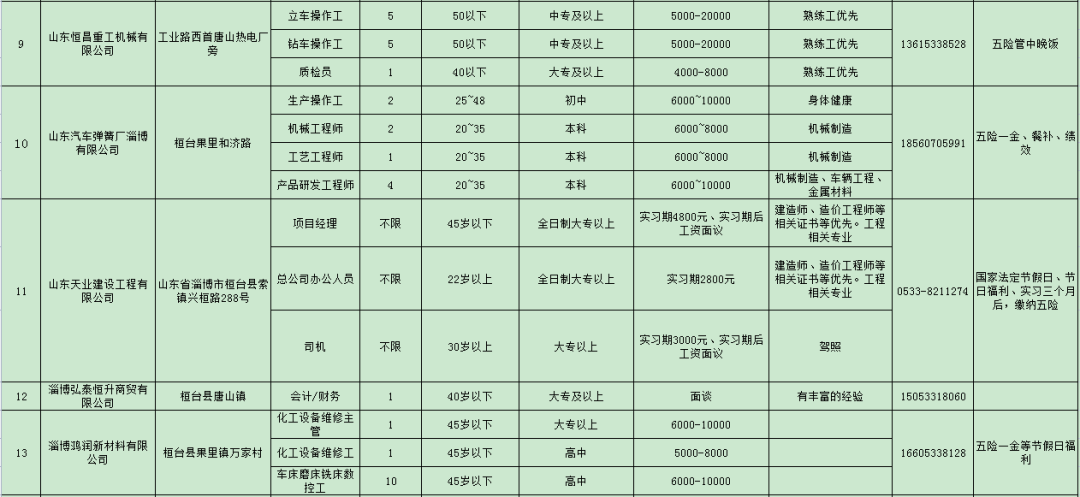 2023年桓台县15家单位发布招聘信息汇集