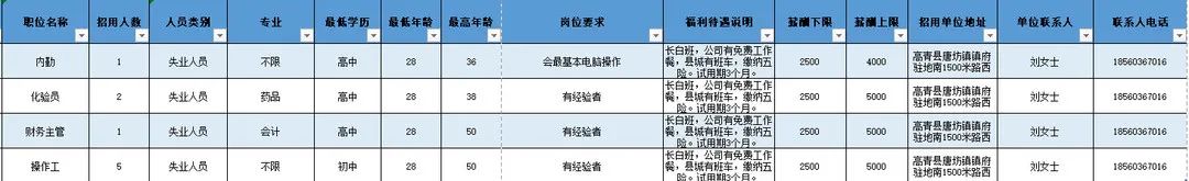 淄博维希尔生物技术有限公司招聘内勤,化验员,财务主管,操作工