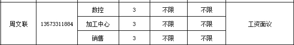 山东格莱锐精密传动有限公司招聘数控,加工中心,销售