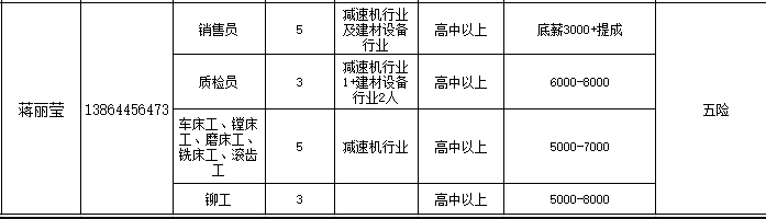 山东长征机械设备制造有限公司招聘销售员,质检员,车床工,镗床工,磨床工,滚齿工,铆工