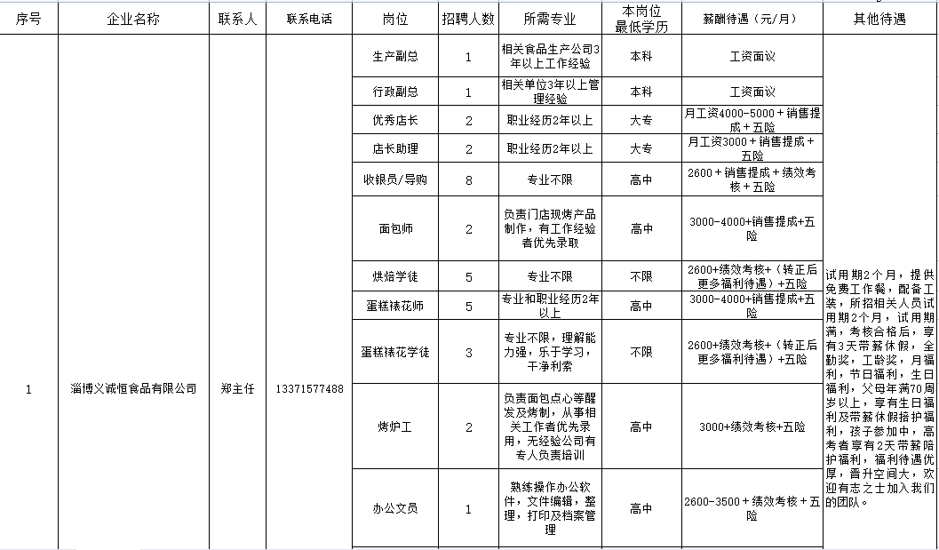 淄博义诚恒食品有限公司招聘生产副总,行政副总,店长,助理,收银员,导购,面包师,学徒工,裱花师,烤炉工,办公文员