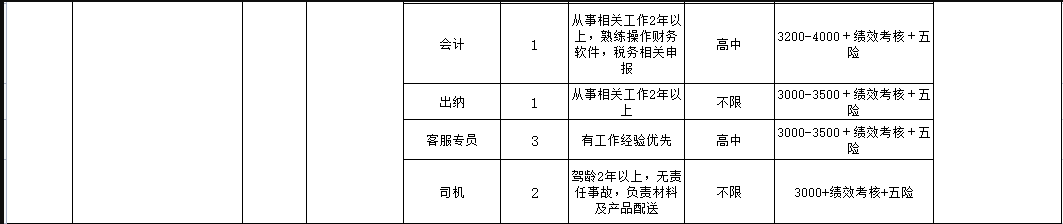 淄博义诚恒食品有限公司招聘生产副总,行政副总,店长,助理,收银员,导购,面包师,学徒工,裱花师,烤炉工,办公文员