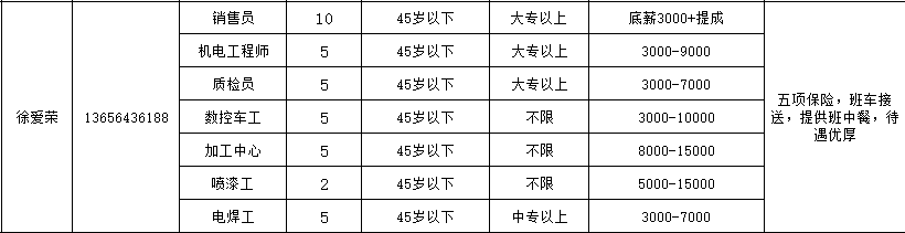 山东名盾防爆装备科技有限公司销售,机电工程师,质检员,数控车工,加工中心,喷漆工,电焊工