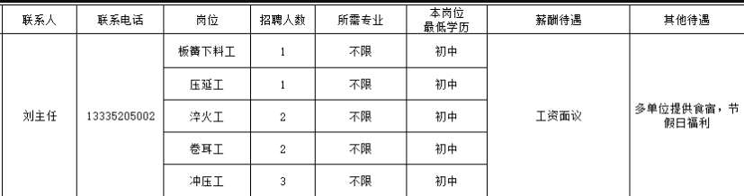 淄博富华汽车配件有限公司招聘板簧下料工,压诞工,卷耳工,冲压工