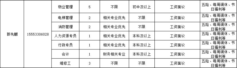 淄博秦和物业管理有限公司招聘物业管理,电梯管理,消防管理,人资专员,行政,会计,维修工