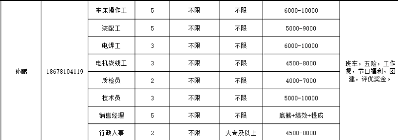 山东鲁辰泵业有限公司招聘车床操作工,装配工,电焊工,质检员,技术员,销售经理,行政人事