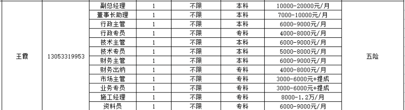 山东鑫金盛建设工程有限公司招聘副总经理,董事长助理,行政主管,专员,技术主管,财务,出纳,资料员