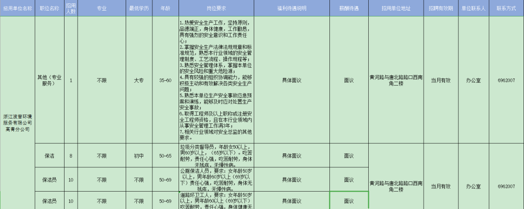 浙江波普环境服务有限公司高青分公司招聘员工,保洁