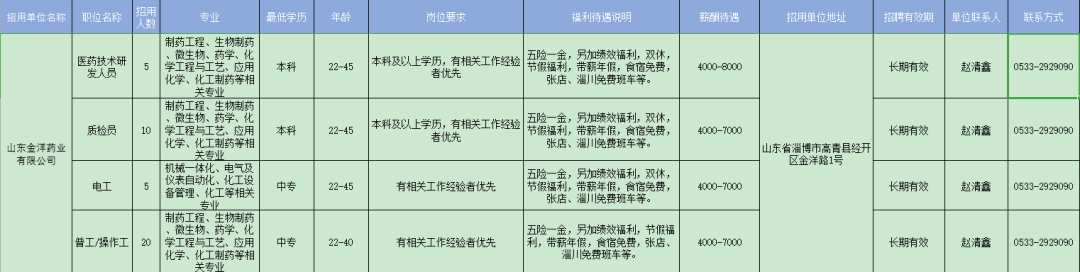 山东金洋药业有限公司招聘医药技术研发人员,质检员,电工,普工,操作工