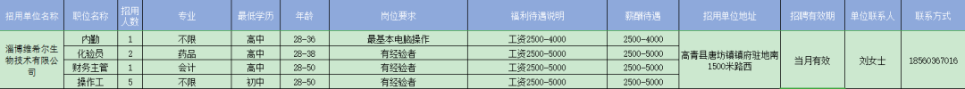 淄博维希尔生物技术有限公司招聘内勤,化验员,财务主管,操作工