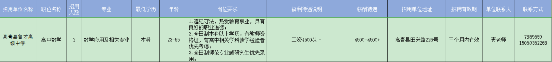 高青县鲁才高级中学招聘高中数学教师