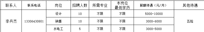 淄博飞猴建筑装饰有限公司招聘设计,销售,水电工