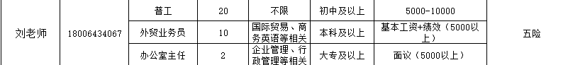 三丰环境集团股份有限公司招聘外贸业务员,办公室主任