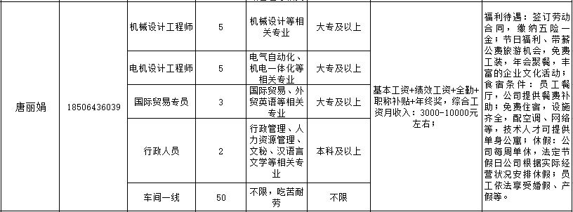 山东详和集团招聘机械设计工程师,电机设计,国际贸易专员,行政人员,车间工