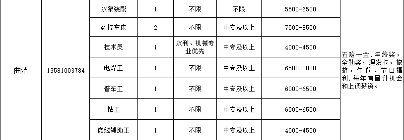 淄博潜瑞泵业有限公司招聘水泵装配,数控车床,技术员,电焊工,普车工,钻工,嵌线辅助工