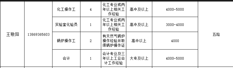 淄博固腾化工有限公司招聘化工操作工,实验室化验员,锅炉操作工,会计