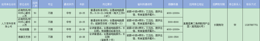 人力宝科技有限公司招聘咨询热线人员,电话销售,客服及支持人员