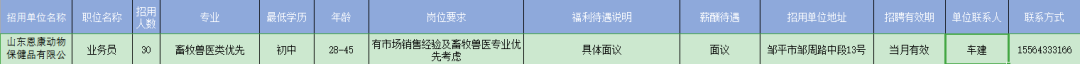 山东恩康动物保健品有限公司招聘业务员