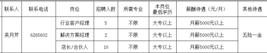 淄博通建信息系统有限公司淄博分公司招聘行业客户经理,解决方案经理,店长,合伙人